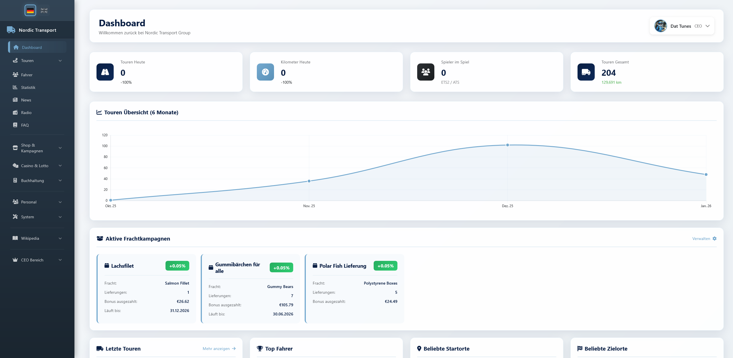 Moderne Fahrzeugflotte